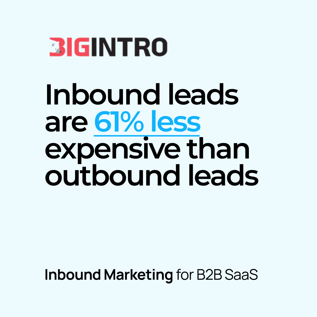 Inbound Leads Stats